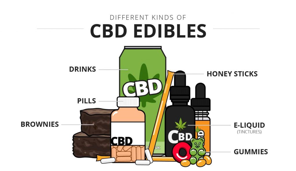 What do CBD edibles do2 (1)